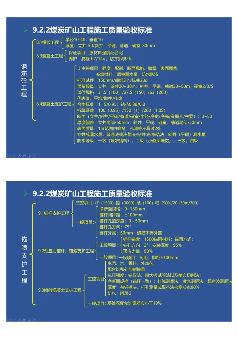 2025年一建矿业思维导图（大海老师课程总结）_2026年一级建造师_2026年一建矿业_2025年一建矿业SVIP_02-基础精讲✿高端面授✿深度强化_15-矿业《自营全系班》大海SMR_讲义