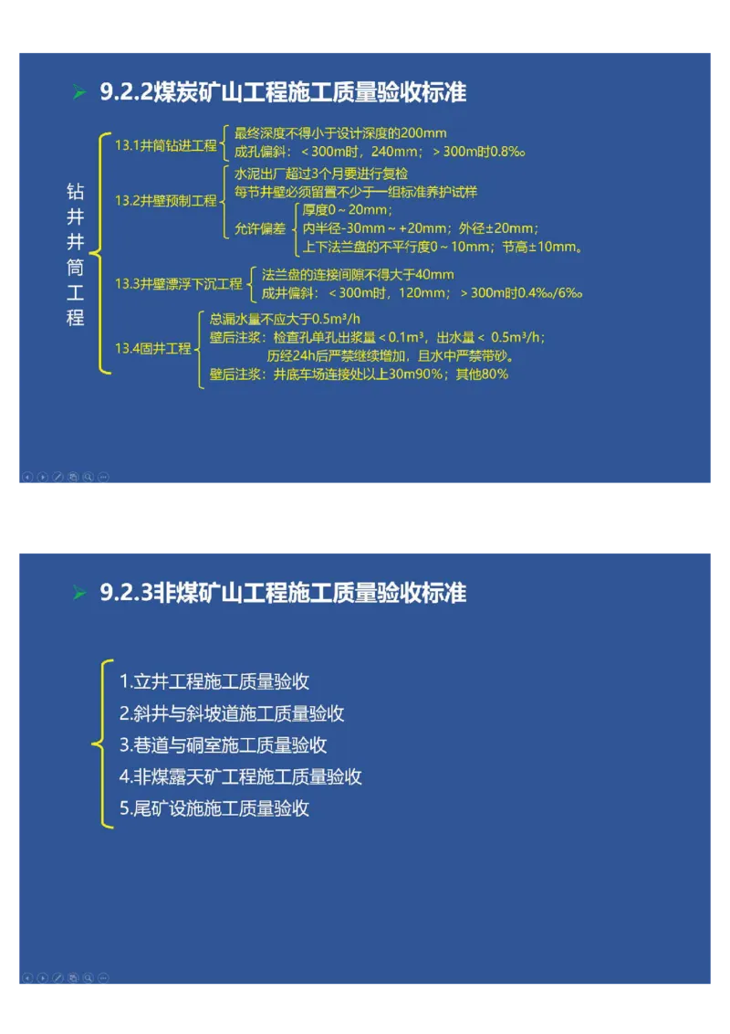 2025年一建矿业思维导图（大海老师课程总结）_2026年一级建造师_2026年一建矿业_2025年一建矿业SVIP_02-基础精讲✿高端面授✿深度强化_15-矿业《自营全系班》大海SMR_讲义