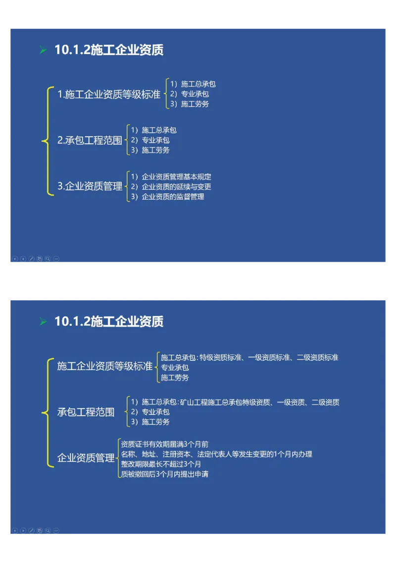 2025年一建矿业思维导图（大海老师课程总结）_2026年一级建造师_2026年一建矿业_2025年一建矿业SVIP_02-基础精讲✿高端面授✿深度强化_15-矿业《自营全系班》大海SMR_讲义
