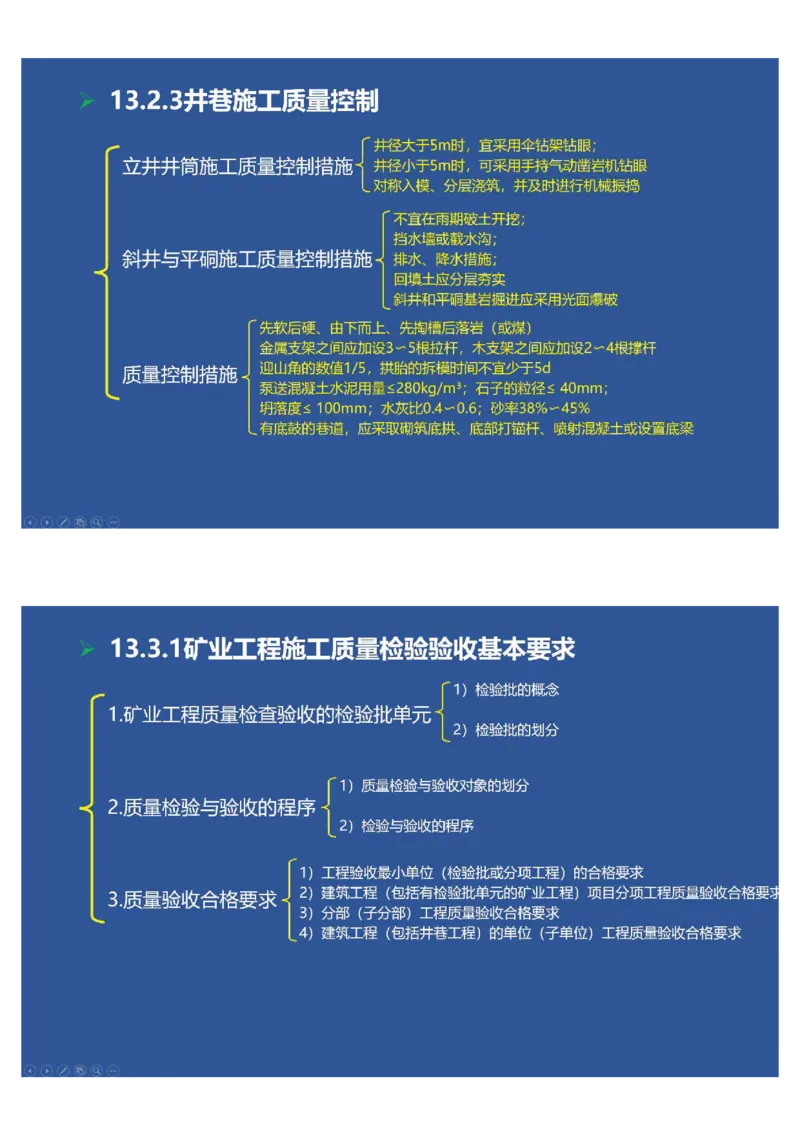 2025年一建矿业思维导图（大海老师课程总结）_2026年一级建造师_2026年一建矿业_2025年一建矿业SVIP_02-基础精讲✿高端面授✿深度强化_15-矿业《自营全系班》大海SMR_讲义