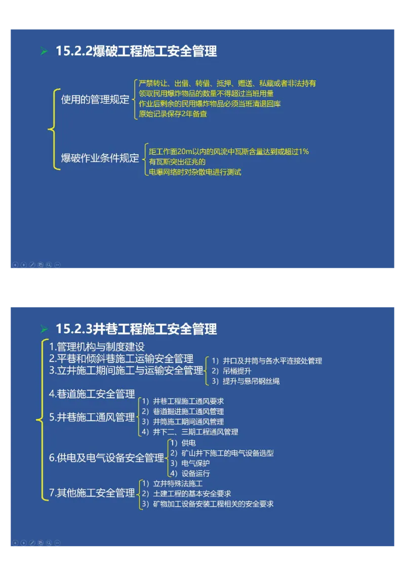 2025年一建矿业思维导图（大海老师课程总结）_2026年一级建造师_2026年一建矿业_2025年一建矿业SVIP_02-基础精讲✿高端面授✿深度强化_15-矿业《自营全系班》大海SMR_讲义