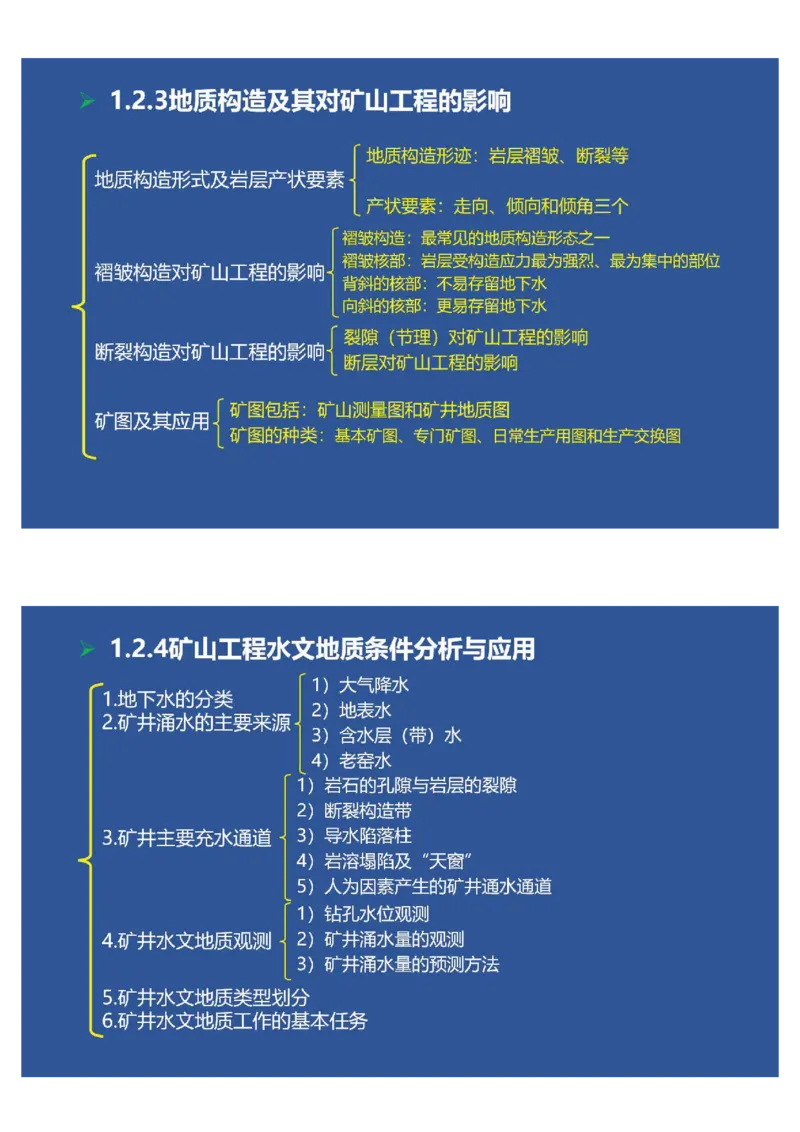 2025年一建矿业思维导图（大海老师课程总结）_2026年一级建造师_2026年一建矿业_2025年一建矿业SVIP_02-基础精讲✿高端面授✿深度强化_15-矿业《自营全系班》大海SMR_讲义