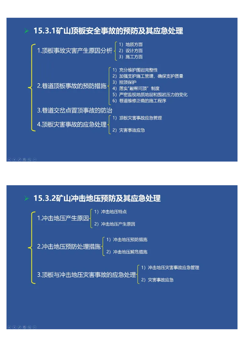 2025年一建矿业思维导图（大海老师课程总结）_2026年一级建造师_2026年一建矿业_2025年一建矿业SVIP_02-基础精讲✿高端面授✿深度强化_15-矿业《自营全系班》大海SMR_讲义
