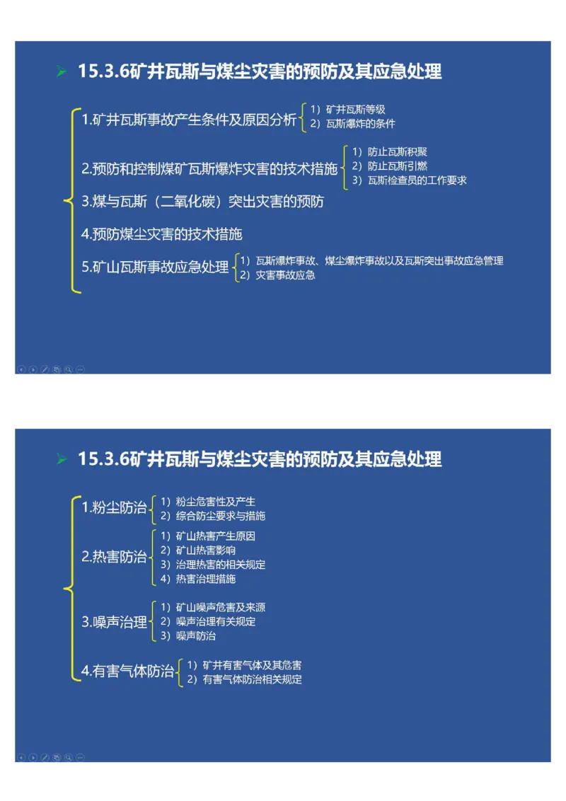 2025年一建矿业思维导图（大海老师课程总结）_2026年一级建造师_2026年一建矿业_2025年一建矿业SVIP_02-基础精讲✿高端面授✿深度强化_15-矿业《自营全系班》大海SMR_讲义