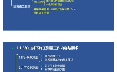 2025年一建矿业思维导图（大海老师课程总结）_2026年一级建造师_2026年一建矿业_2025年一建矿业SVIP_02-基础精讲✿高端面授✿深度强化_15-矿业《自营全系班》大海SMR_讲义