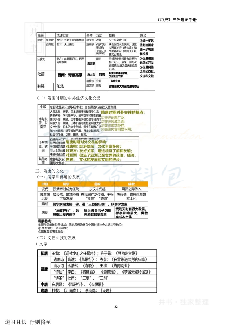 高中历史王炸秘籍4_教资_初高中2026教资_25下教师资格证_科三高中各科资料汇总_井书&middot;独家资料包高中各科资料汇总_井书&middot;独家资料包（高中）历史