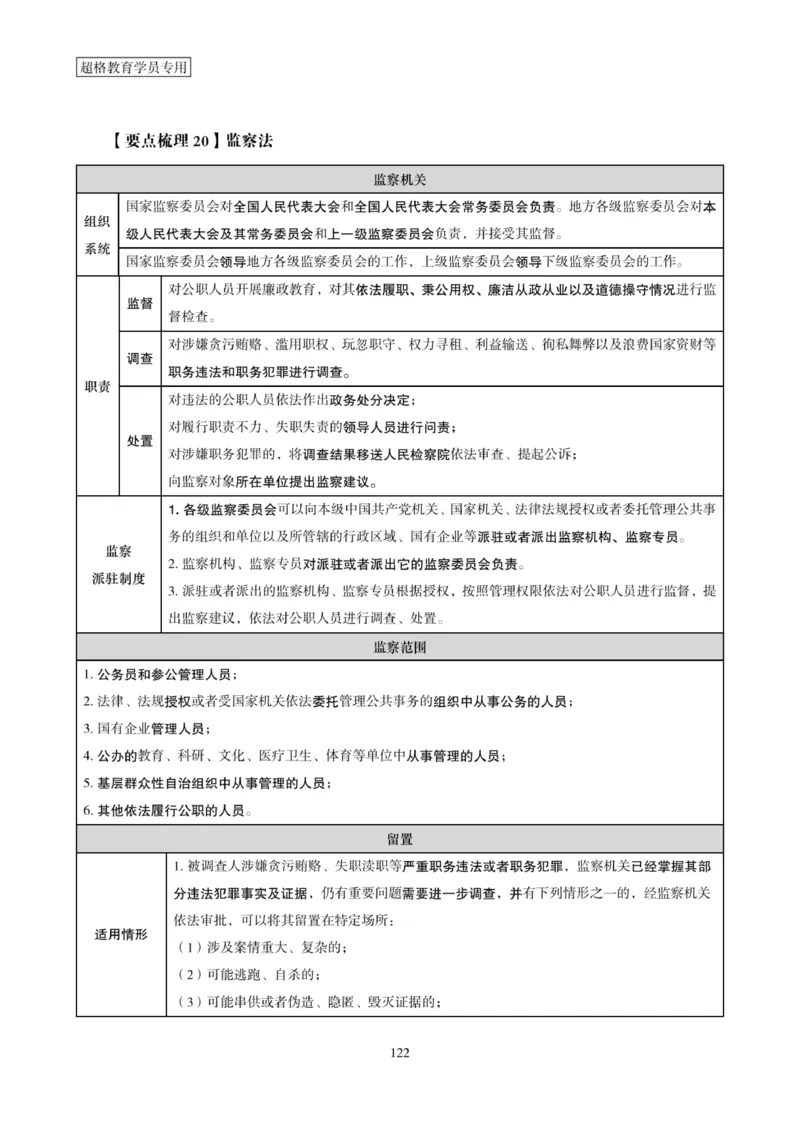 2025年省考超大杯刷题-政治理论常识刷题+冲刺预测_2026考公资料_（05）超格_行测申论2025超格合集(行测&申论&政治理论)_行测申论2025省考超格超大杯刷题课（五合一）