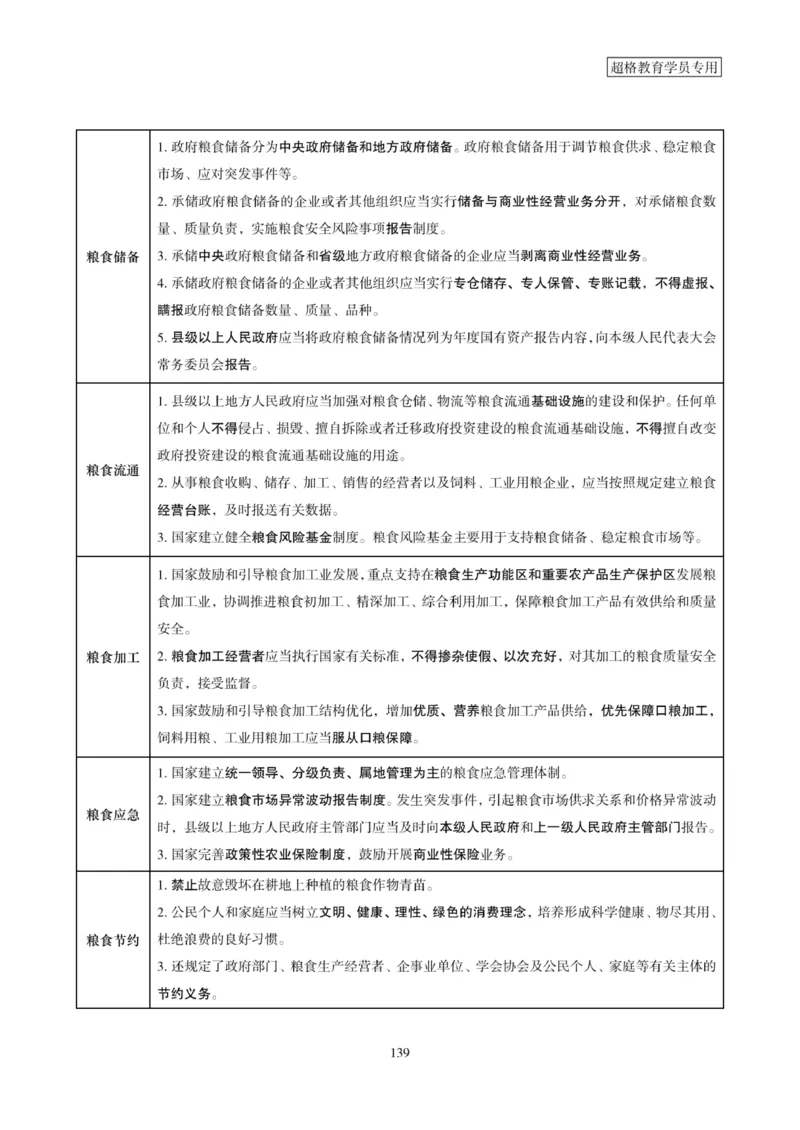 2025年省考超大杯刷题-政治理论常识刷题+冲刺预测_2026考公资料_（05）超格_行测申论2025超格合集(行测&申论&政治理论)_行测申论2025省考超格超大杯刷题课（五合一）