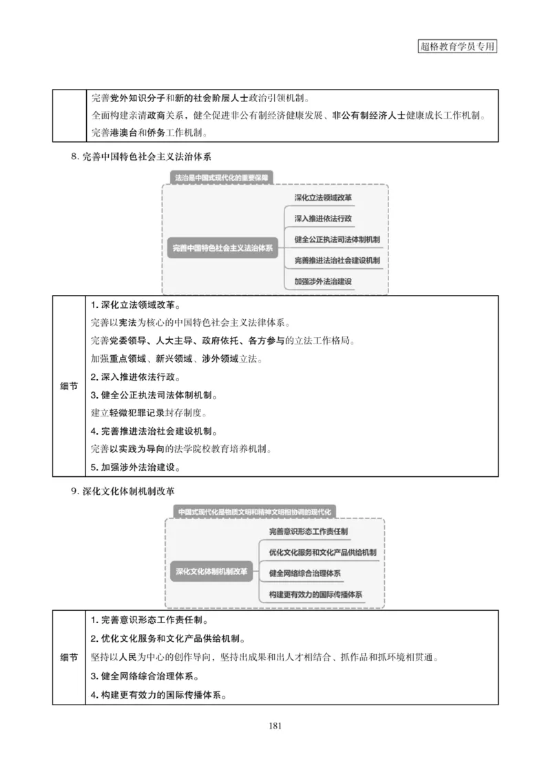 2025年省考超大杯刷题-政治理论常识刷题+冲刺预测_2026考公资料_（05）超格_行测申论2025超格合集(行测&申论&政治理论)_行测申论2025省考超格超大杯刷题课（五合一）