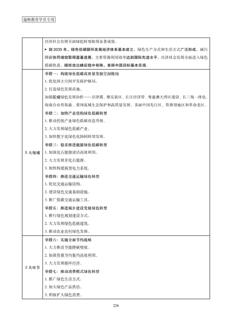 2025年省考超大杯刷题-政治理论常识刷题+冲刺预测_2026考公资料_（05）超格_行测申论2025超格合集(行测&申论&政治理论)_行测申论2025省考超格超大杯刷题课（五合一）