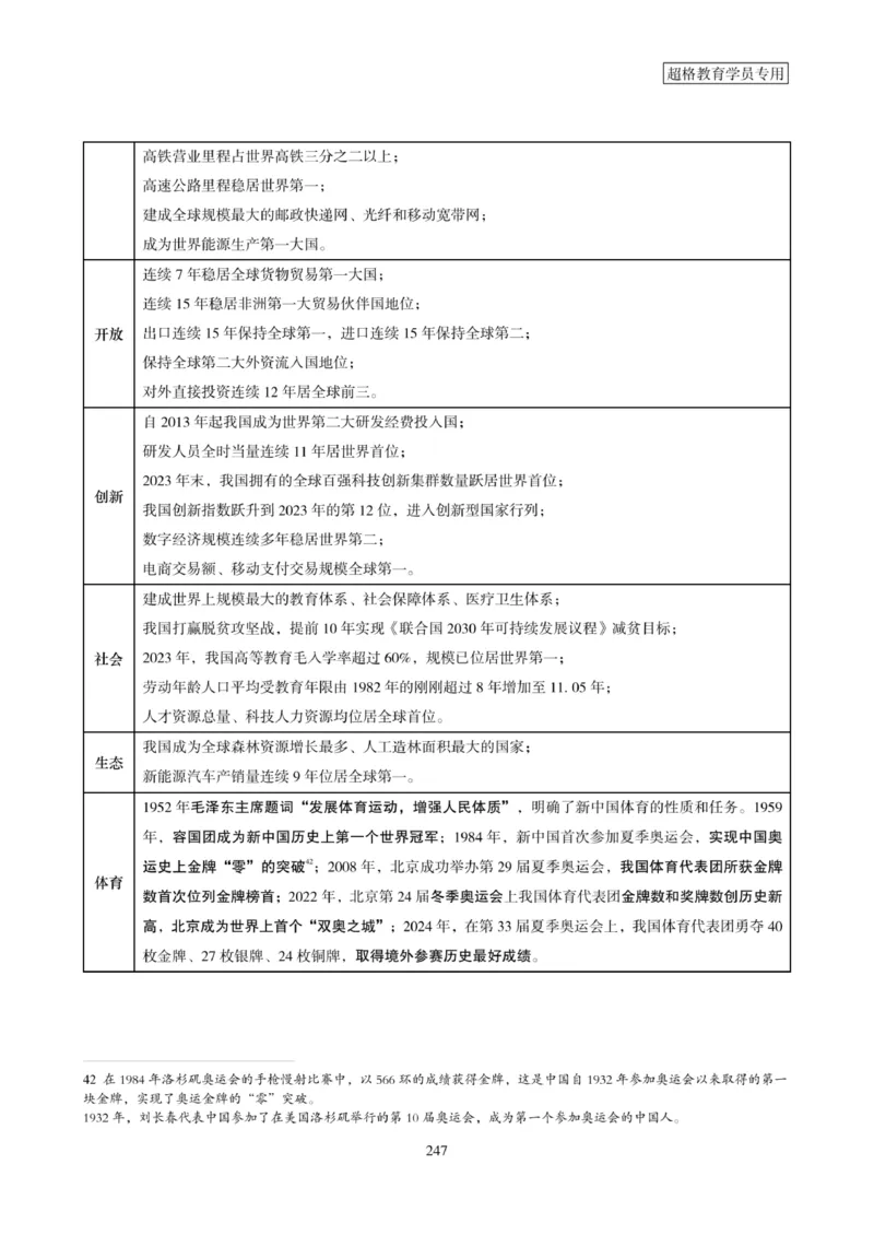 2025年省考超大杯刷题-政治理论常识刷题+冲刺预测_2026考公资料_（05）超格_行测申论2025超格合集(行测&申论&政治理论)_行测申论2025省考超格超大杯刷题课（五合一）