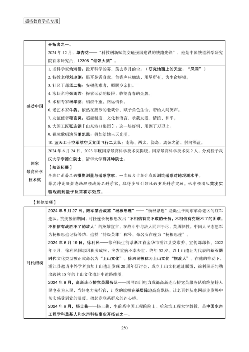 2025年省考超大杯刷题-政治理论常识刷题+冲刺预测_2026考公资料_（05）超格_行测申论2025超格合集(行测&申论&政治理论)_行测申论2025省考超格超大杯刷题课（五合一）