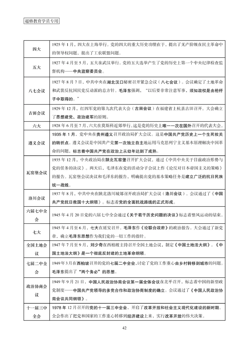 2025年省考超大杯刷题-政治理论常识刷题+冲刺预测_2026考公资料_（05）超格_行测申论2025超格合集(行测&申论&政治理论)_行测申论2025省考超格超大杯刷题课（五合一）