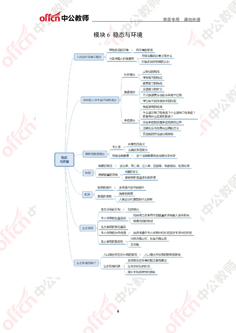 思维导图（生物）_教资_33教资笔试历年真题汇总（科一+科二+科三）_科三真题_02高中科三各科电子资料包合集_生物（资料文档）_高中生物_02科三知识汇总思维导图