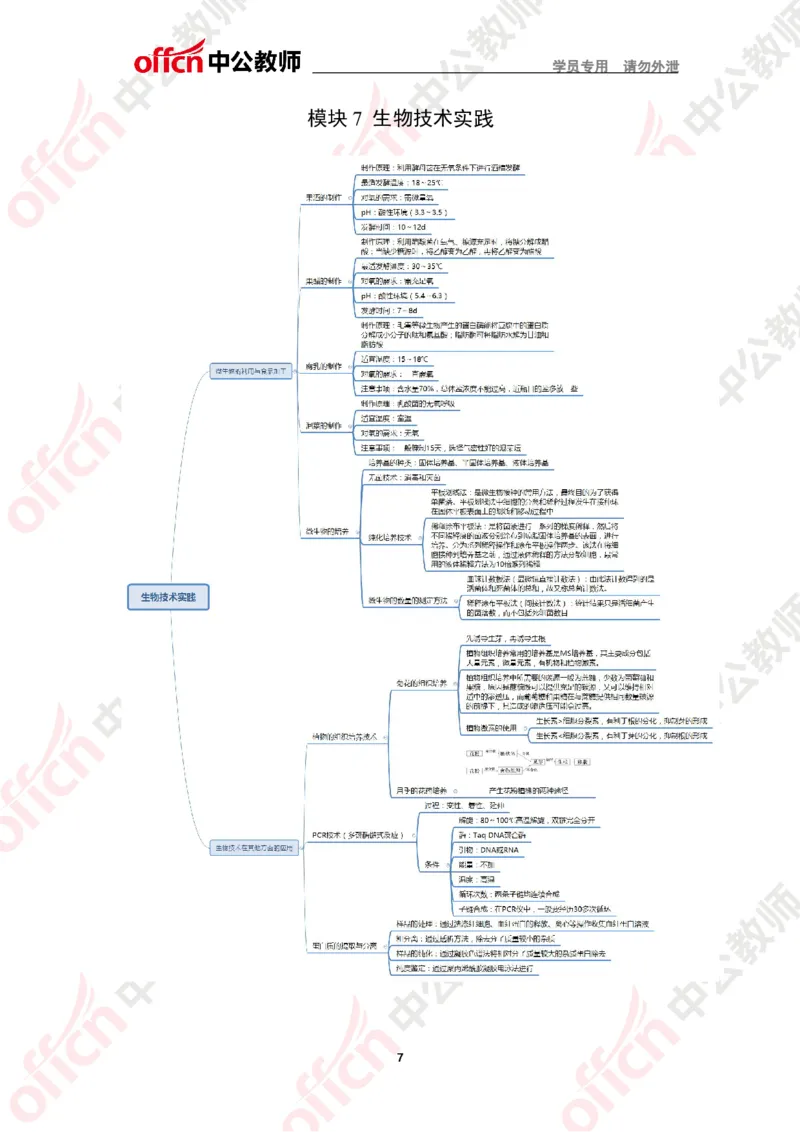 思维导图（生物）_教资_33教资笔试历年真题汇总（科一+科二+科三）_科三真题_02高中科三各科电子资料包合集_生物（资料文档）_高中生物_02科三知识汇总思维导图