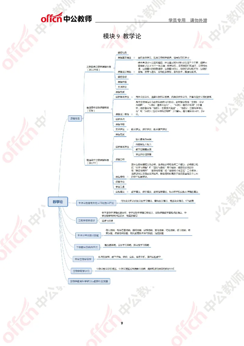 思维导图（生物）_教资_33教资笔试历年真题汇总（科一+科二+科三）_科三真题_02高中科三各科电子资料包合集_生物（资料文档）_高中生物_02科三知识汇总思维导图