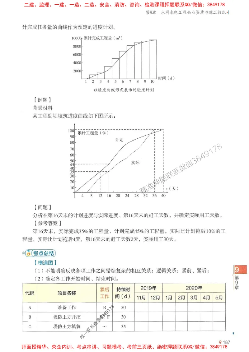 2025年一建水利-学天一本通（精讲讲义）_2026年一级建造师_2026年一建水利_2025年一建水利SVIP_01-精华文档✿电子教材✿历年真题_17-水利《学天一本通+必刷题》推荐