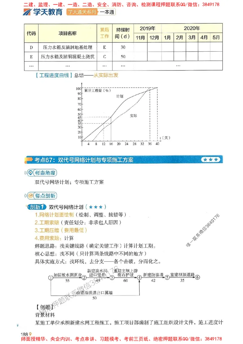 2025年一建水利-学天一本通（精讲讲义）_2026年一级建造师_2026年一建水利_2025年一建水利SVIP_01-精华文档✿电子教材✿历年真题_17-水利《学天一本通+必刷题》推荐