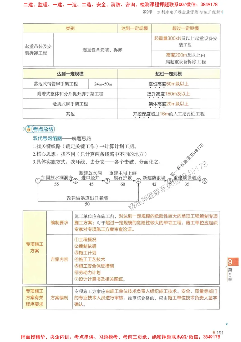 2025年一建水利-学天一本通（精讲讲义）_2026年一级建造师_2026年一建水利_2025年一建水利SVIP_01-精华文档✿电子教材✿历年真题_17-水利《学天一本通+必刷题》推荐