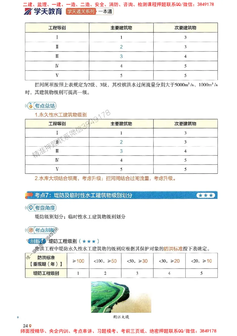 2025年一建水利-学天一本通（精讲讲义）_2026年一级建造师_2026年一建水利_2025年一建水利SVIP_01-精华文档✿电子教材✿历年真题_17-水利《学天一本通+必刷题》推荐