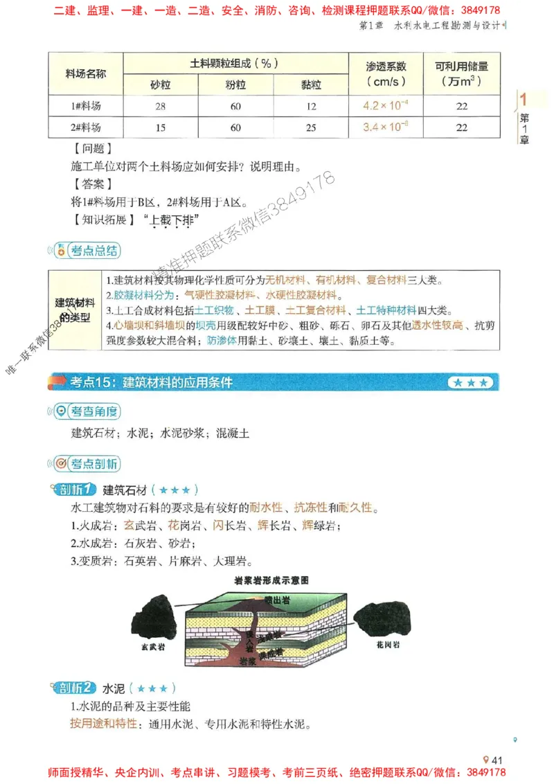 2025年一建水利-学天一本通（精讲讲义）_2026年一级建造师_2026年一建水利_2025年一建水利SVIP_01-精华文档✿电子教材✿历年真题_17-水利《学天一本通+必刷题》推荐