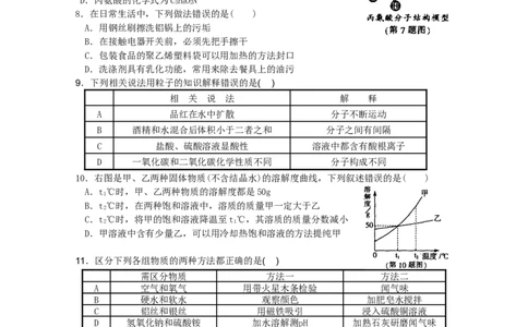 2011年哈尔滨市中考化学试题及答案_中考真题_5.化学中考真题2015-2024年_地区卷_黑龙江_哈尔滨中考化学08-21