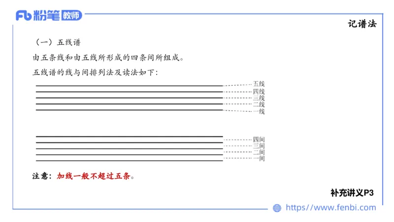 1.15晚-理论精讲-基本乐理1-王齐悦_4-教培资料-26年最新资料-同步更新_科一科二电子资料合集中小幼（笔记真题知识点汇总等）文件多，按需保存_各机构笔记合集（中小幼）推荐