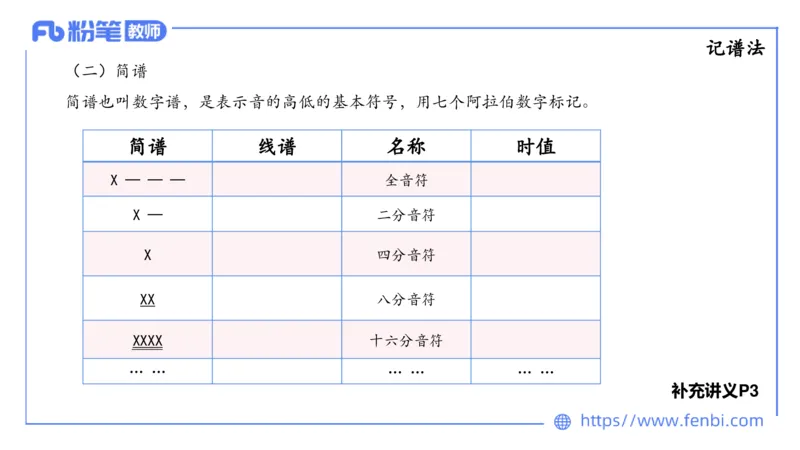 1.15晚-理论精讲-基本乐理1-王齐悦_4-教培资料-26年最新资料-同步更新_科一科二电子资料合集中小幼（笔记真题知识点汇总等）文件多，按需保存_各机构笔记合集（中小幼）推荐