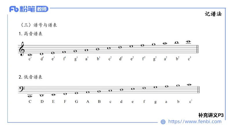 1.15晚-理论精讲-基本乐理1-王齐悦_4-教培资料-26年最新资料-同步更新_科一科二电子资料合集中小幼（笔记真题知识点汇总等）文件多，按需保存_各机构笔记合集（中小幼）推荐
