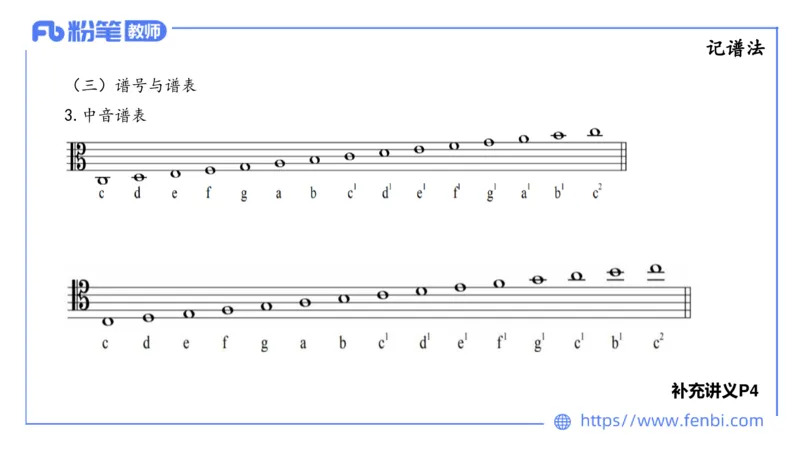 1.15晚-理论精讲-基本乐理1-王齐悦_4-教培资料-26年最新资料-同步更新_科一科二电子资料合集中小幼（笔记真题知识点汇总等）文件多，按需保存_各机构笔记合集（中小幼）推荐