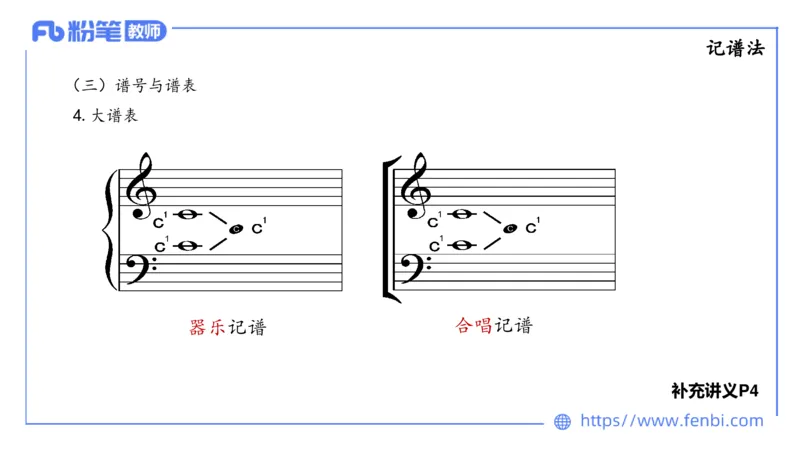 1.15晚-理论精讲-基本乐理1-王齐悦_4-教培资料-26年最新资料-同步更新_科一科二电子资料合集中小幼（笔记真题知识点汇总等）文件多，按需保存_各机构笔记合集（中小幼）推荐