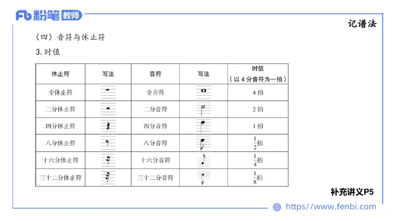 1.15晚-理论精讲-基本乐理1-王齐悦_4-教培资料-26年最新资料-同步更新_科一科二电子资料合集中小幼（笔记真题知识点汇总等）文件多，按需保存_各机构笔记合集（中小幼）推荐