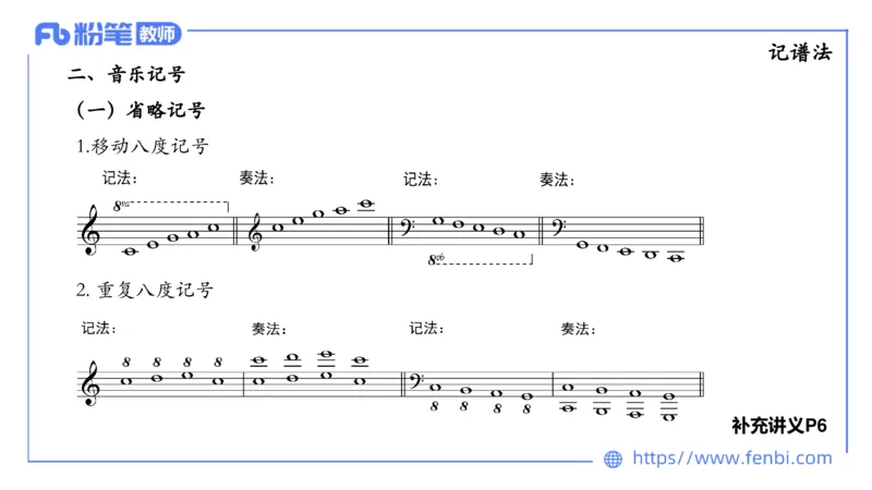 1.15晚-理论精讲-基本乐理1-王齐悦_4-教培资料-26年最新资料-同步更新_科一科二电子资料合集中小幼（笔记真题知识点汇总等）文件多，按需保存_各机构笔记合集（中小幼）推荐