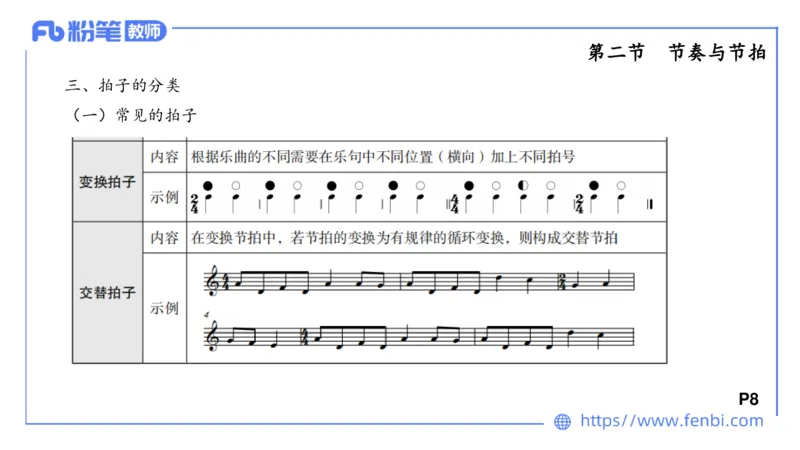 1.15晚-理论精讲-基本乐理1-王齐悦_4-教培资料-26年最新资料-同步更新_科一科二电子资料合集中小幼（笔记真题知识点汇总等）文件多，按需保存_各机构笔记合集（中小幼）推荐