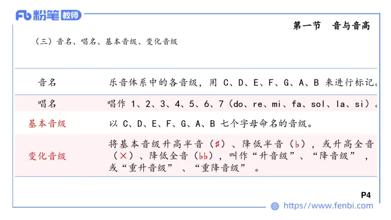 1.15晚-理论精讲-基本乐理1-王齐悦_4-教培资料-26年最新资料-同步更新_科一科二电子资料合集中小幼（笔记真题知识点汇总等）文件多，按需保存_各机构笔记合集（中小幼）推荐