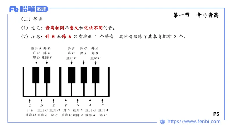1.15晚-理论精讲-基本乐理1-王齐悦_4-教培资料-26年最新资料-同步更新_科一科二电子资料合集中小幼（笔记真题知识点汇总等）文件多，按需保存_各机构笔记合集（中小幼）推荐