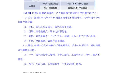 2024.03.20+方法精讲-言语3+明蕾+（笔记）（笔试系统班图书大礼包：2025国考2期）_2026考公资料_（10）粉笔_2025粉笔国考省考980（课＋笔记）_粉笔980（25多省）_3.名师理论录播课_言语理解