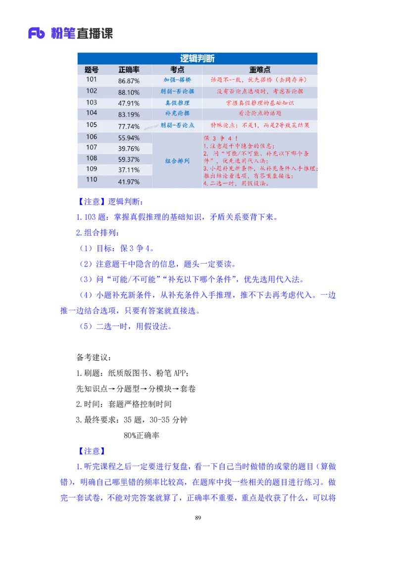 2025.05.04+判断-2026国考第15季&2025下半年省考第7季行测模考大赛+杨心悦（讲义+笔记）（9元课：模考大赛解析课）_2026考公资料_（57）申论材料_模考2026国考模考大赛_2026国考第15季