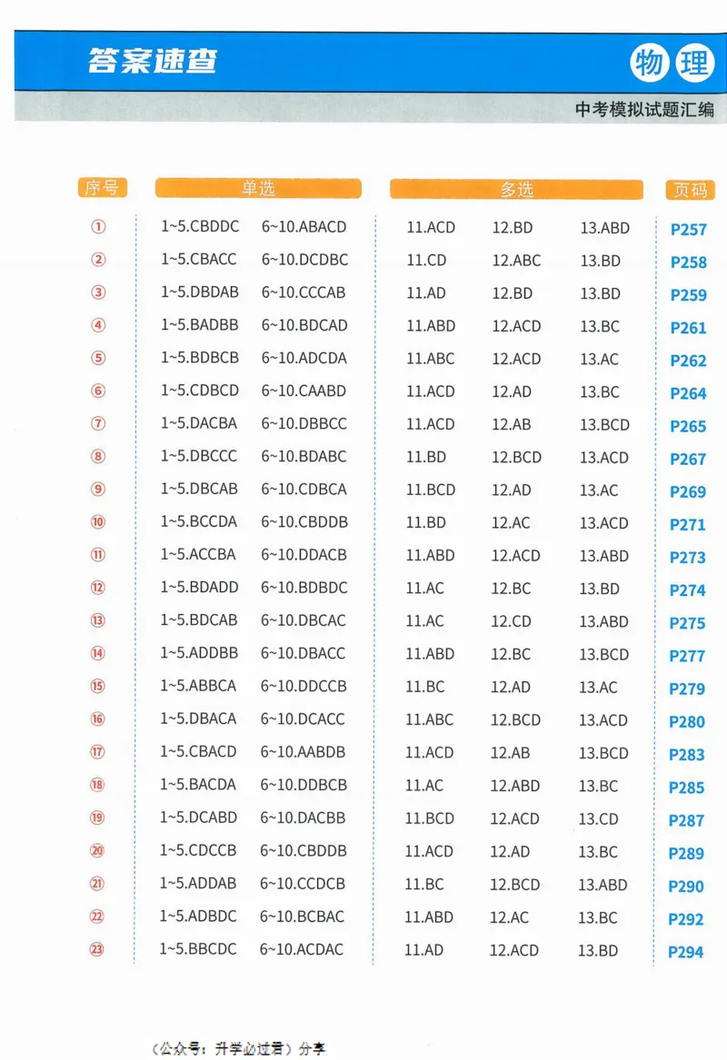 一飞冲天-中考模拟试题汇编-物理参考答案_《一飞冲天-中考专项》2026版_一飞冲天-中考模拟试题汇编（2024版）