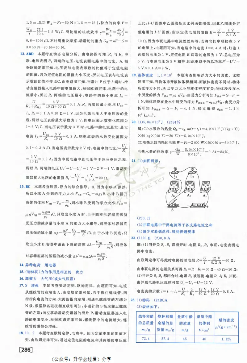 一飞冲天-中考模拟试题汇编-物理参考答案_《一飞冲天-中考专项》2026版_一飞冲天-中考模拟试题汇编（2024版）