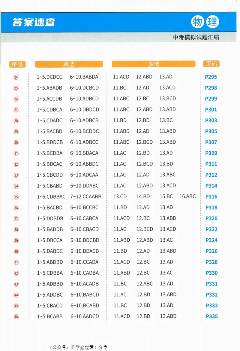 一飞冲天-中考模拟试题汇编-物理参考答案_《一飞冲天-中考专项》2026版_一飞冲天-中考模拟试题汇编（2024版）