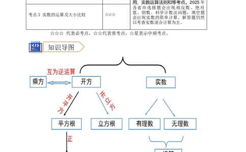 2025年中考数学一轮复习学案：1.1实数（教师版）_2数学总复习_2025中考复习资料_2025年中考数学一轮复习学案（全国通用）_2025年中考数学一轮复习学案：1.1实数（学生版+教师版）