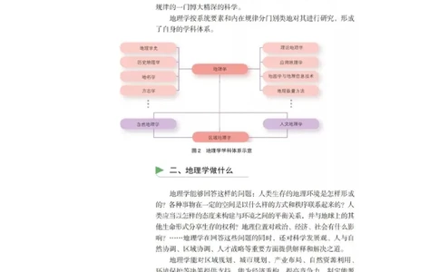 2019新湘教版高中地理必修1_4-教培资料-26年最新资料-同步更新_初中高中教资_03科三专项（进去保存报考的学科即可）_02科三专项（笔记真题思维导图教学设计版本二）