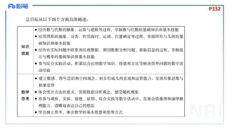 2.5-理论精讲-义务教育课程标准2011版-吉吉_4-教培资料-26年最新资料-同步更新_科一科二电子资料合集中小幼（笔记真题知识点汇总等）文件多，按需保存_01西米合集_24上半年系统班