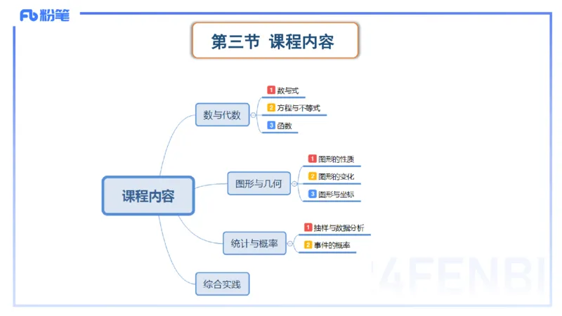 2.5-理论精讲-义务教育课程标准2011版-吉吉_4-教培资料-26年最新资料-同步更新_科一科二电子资料合集中小幼（笔记真题知识点汇总等）文件多，按需保存_01西米合集_24上半年系统班