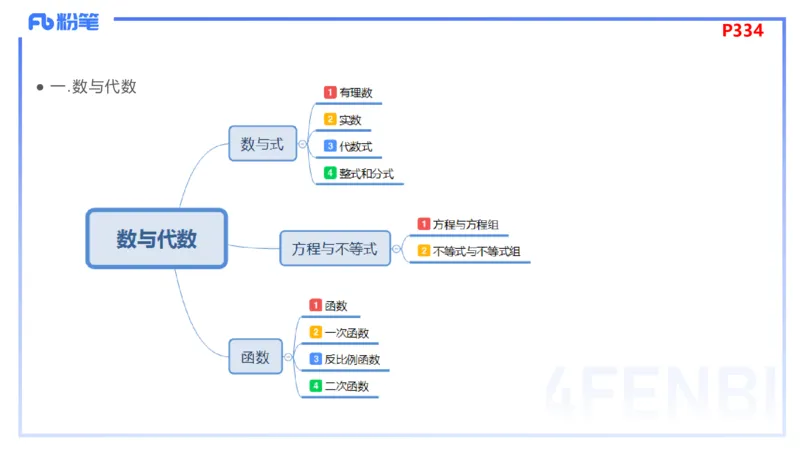 2.5-理论精讲-义务教育课程标准2011版-吉吉_4-教培资料-26年最新资料-同步更新_科一科二电子资料合集中小幼（笔记真题知识点汇总等）文件多，按需保存_01西米合集_24上半年系统班