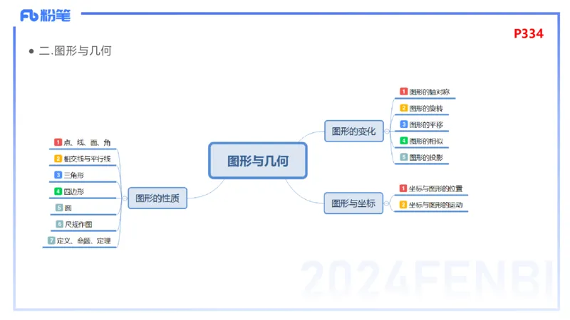 2.5-理论精讲-义务教育课程标准2011版-吉吉_4-教培资料-26年最新资料-同步更新_科一科二电子资料合集中小幼（笔记真题知识点汇总等）文件多，按需保存_01西米合集_24上半年系统班