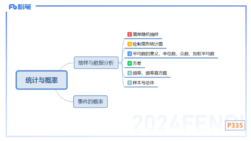 2.5-理论精讲-义务教育课程标准2011版-吉吉_4-教培资料-26年最新资料-同步更新_科一科二电子资料合集中小幼（笔记真题知识点汇总等）文件多，按需保存_01西米合集_24上半年系统班