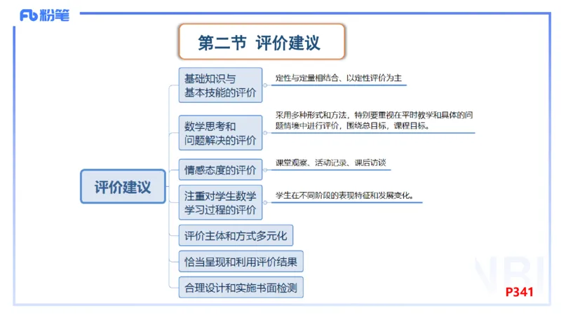 2.5-理论精讲-义务教育课程标准2011版-吉吉_4-教培资料-26年最新资料-同步更新_科一科二电子资料合集中小幼（笔记真题知识点汇总等）文件多，按需保存_01西米合集_24上半年系统班