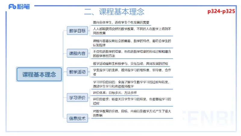 2.5-理论精讲-义务教育课程标准2011版-吉吉_4-教培资料-26年最新资料-同步更新_科一科二电子资料合集中小幼（笔记真题知识点汇总等）文件多，按需保存_01西米合集_24上半年系统班